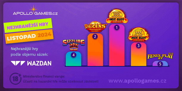 TOP 5 her od Wazdanu v online casinu Apollo